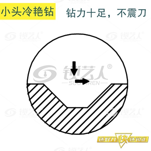 锐正RZ-小头冷艳钻-钨钢-80 90 95 100 105°适用于手动钥匙机 文兴