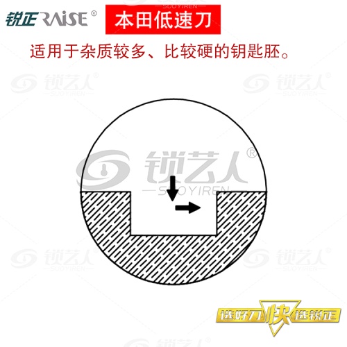 锐正RZ-本田专用刀低速-钨钢φ2.5xD6x40x2F